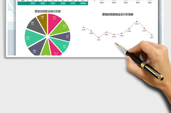2025年销售业绩分析图表