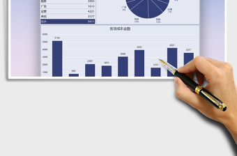 2025年公司月度支出成本数据图表