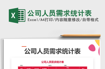 2025年公司人员需求统计表