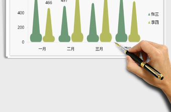 2025年两色销售额柱状图