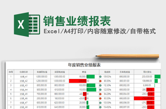 2025年销售业绩报表