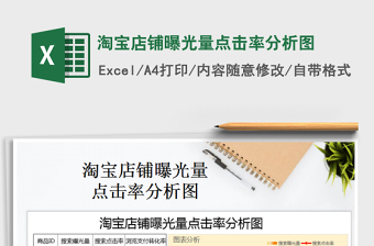 2025年淘宝店铺曝光量点击率分析图