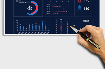2024年公司人员结构可视化看板
