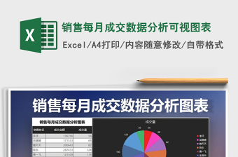 2025年销售每月成交数据分析可视图表