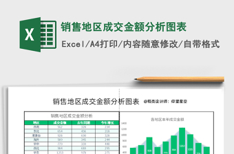 2025年销售地区成交金额分析图表