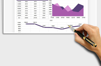 2025年部门数据图表年度汇报