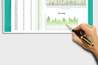 2025年月收支利润表分析（多图表）