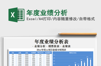 2025年年度业绩分析