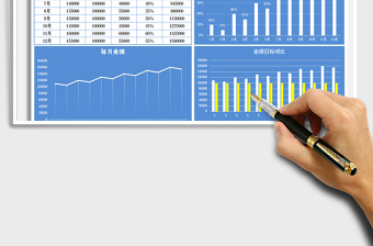 2025年年度业绩分析