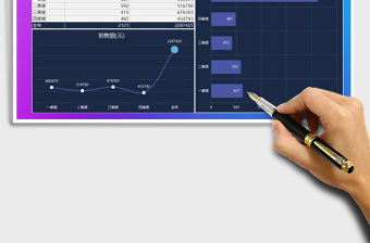 2025年销售数据统计图表模板