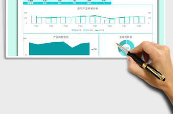 2025年产品销售分析图表