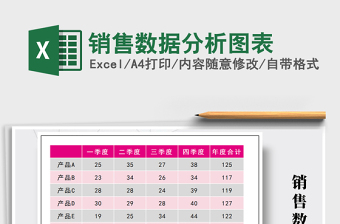 2025年销售数据分析图表