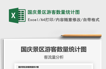 2025年国庆景区游客数量统计图