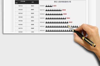 2025年国庆景区游客数量统计图