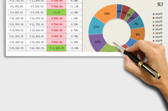2024年年度各月费用预算及执行控制图表（自动提取各月数据）