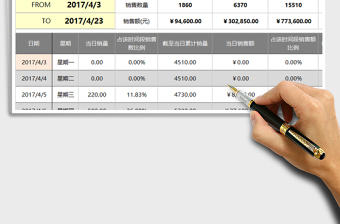 2025年销售业绩每日跟踪分析工具（任一时间段， 日期自动）