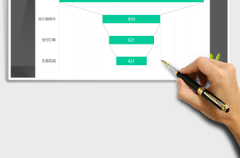 2025年产品转化率分析漏斗图表