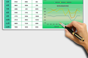 2025年销售利润分析表