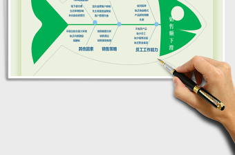 销售额下滑鱼骨图
