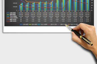 2025年全年销售分析