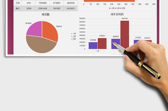 2025年销售分析业绩汇报图表模板