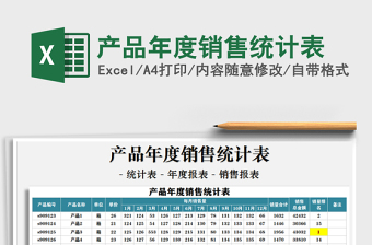 2025年产品年度销售统计表
