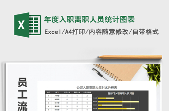 2025年年度入职离职人员统计图表