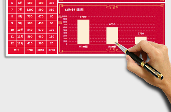 2025年年终收支计算表（柱形图）