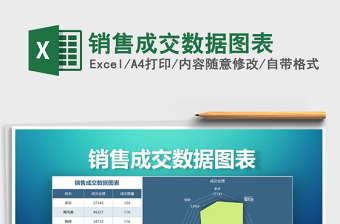 2025年销售成交数据图表