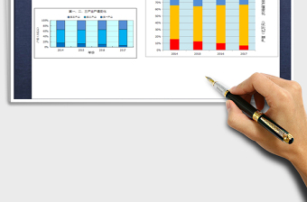 2025年三次产业总值百分比堆积柱形图
