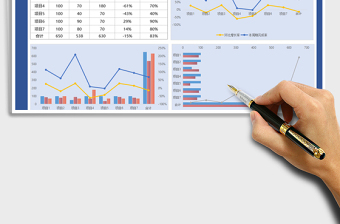2025年销售管理分析-可视化图表