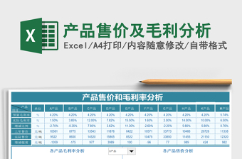 2025年产品售价及毛利分析
