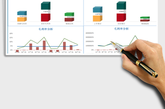 2025年产品售价及毛利分析
