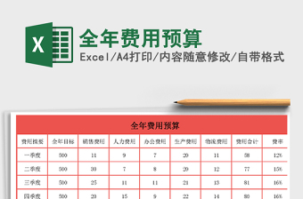 2025年全年费用预算