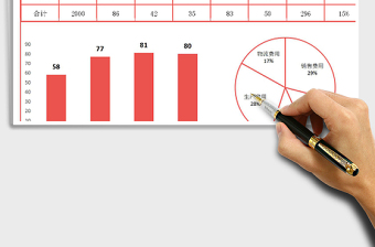 2025年全年费用预算