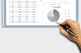 2025年1至12月收支利润数据图表