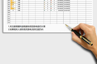 2025年项目相关方登记册