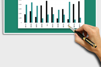 2025年费用对比柱形图