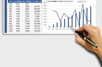 2025年销售额统计表