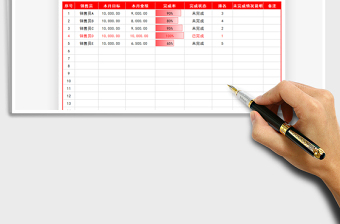 2025年销售业绩排名明细表