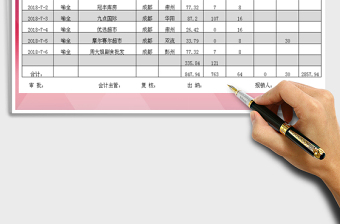 2025年差旅费用报销单