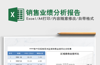 2025年销售业绩分析报告