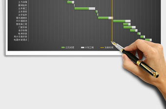 2024年自动甘特图-大时间跨度、多项目