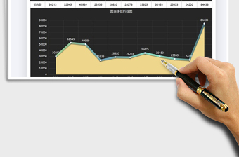 2025年店铺双十一成交业绩统计图表