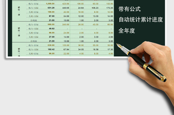 2025年业务部门年度经营情况进度表