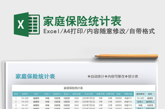 2025年家庭保险统计表