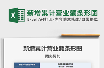 2025年新增累计营业额条形图