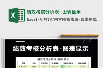 2025年绩效考核分析表-图表显示