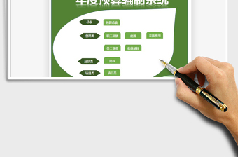 2025年年度预算编制模板
