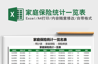 2025年家庭保险统计一览表